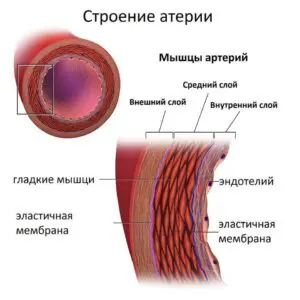 Лечение пояснично-крестцового остеохондроза